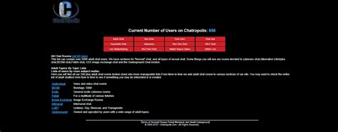 com - that it primarily hosts ADULT chatrooms). . Www chatropolis com